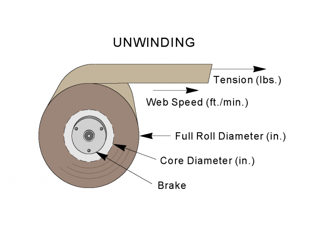 How Magnetic Particle Brake Work