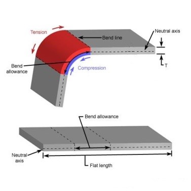 Plate Bending