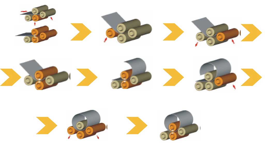 Roll Out Flats When Roll Bending on a 4-Roll Bending Rolls