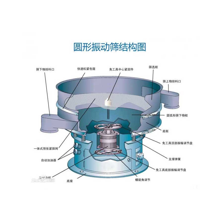 rotary vibratin screen