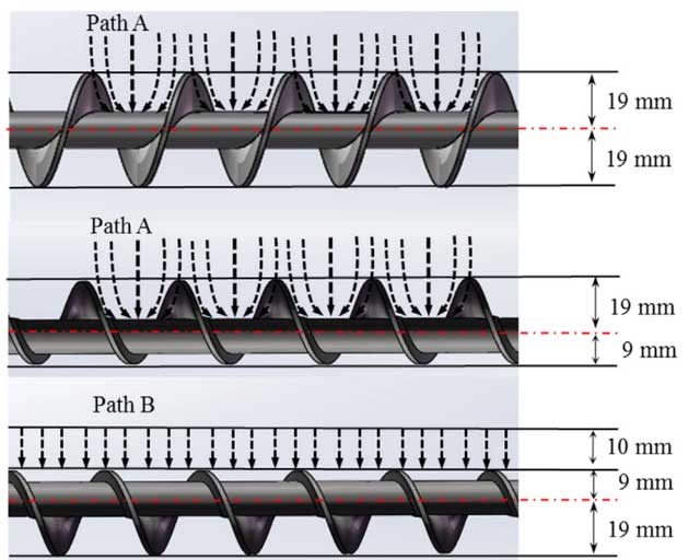 6 Tips for Screw Conveyor Design