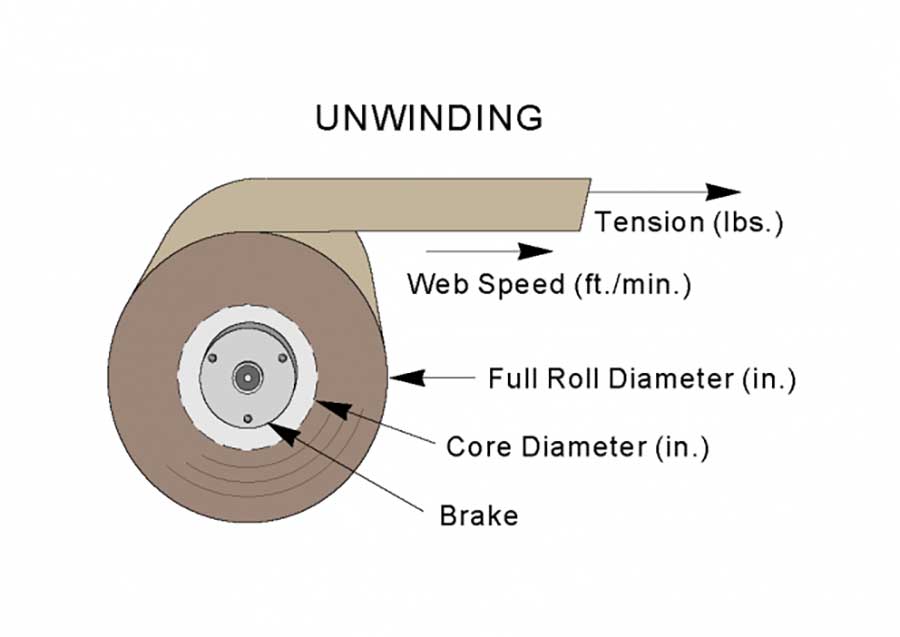 5 Keys of Tensioning with Magnetic Particle Brakes & Clutches