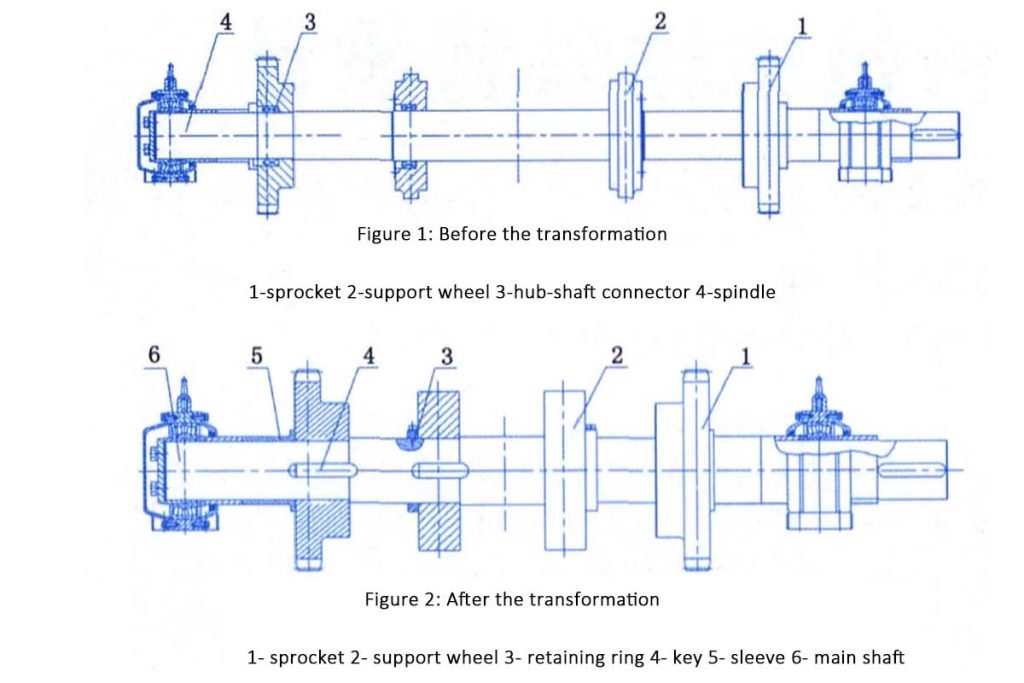 The main shaft device of the heavy-duty apron feeder before and after transformation