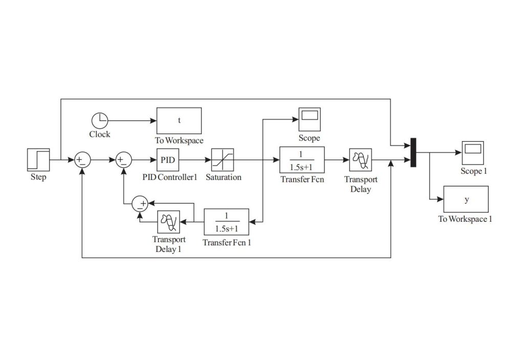 Unwinding tension simulation model