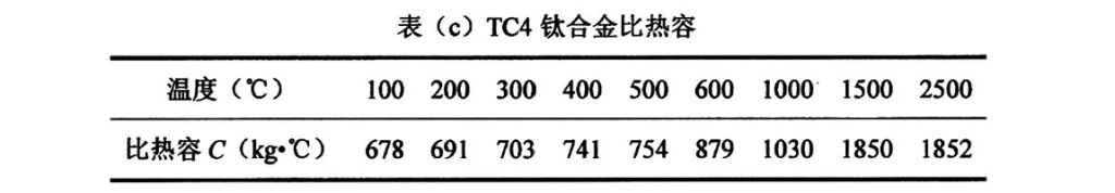 TC4 titanium alloy cube
