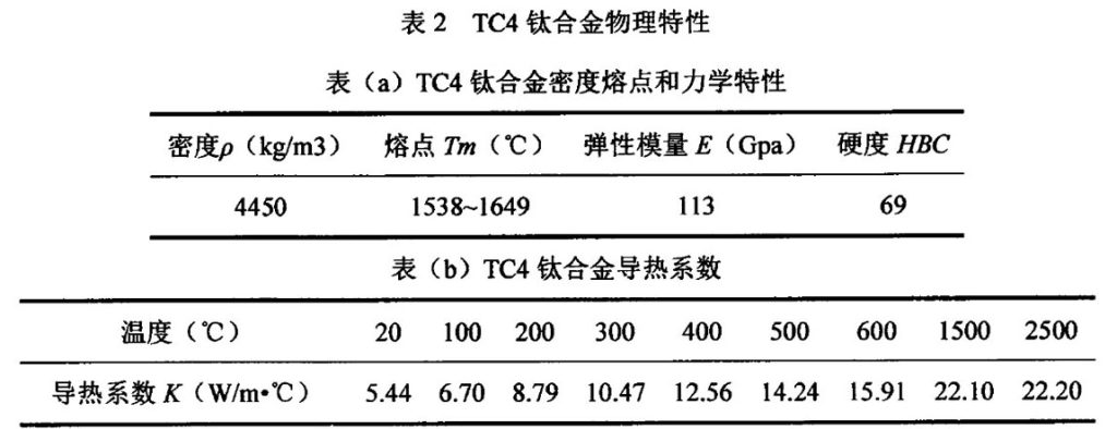 TC4 titanium alloy cube